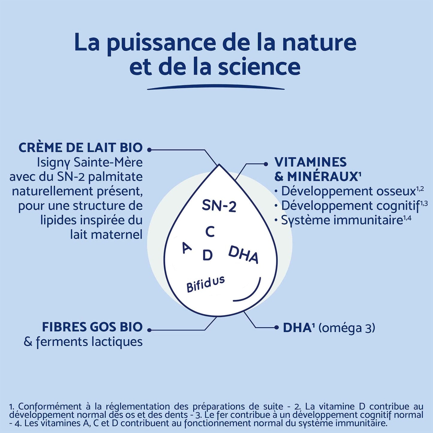 Biostime Biostime Lait de Croissance 3ème âge