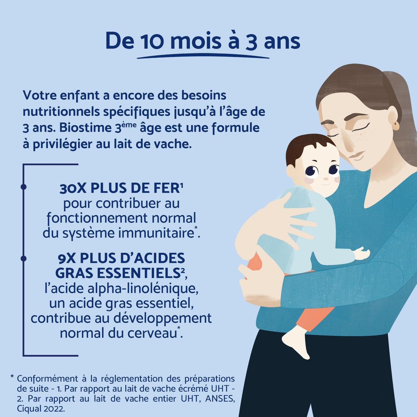 Biostime Biostime Lait de Croissance 3ème âge