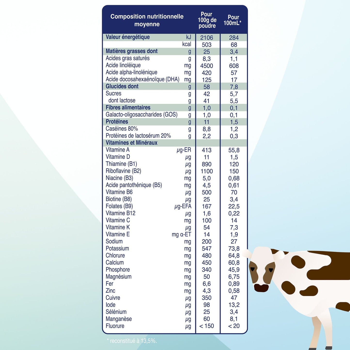 Biostime Biostime Lait de Croissance 3ème âge
