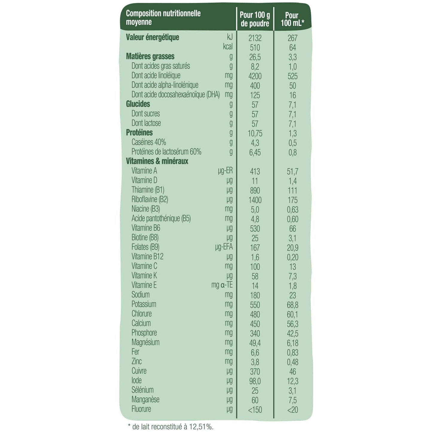 Good Gout Lait de croissance Bio dès 10 mois