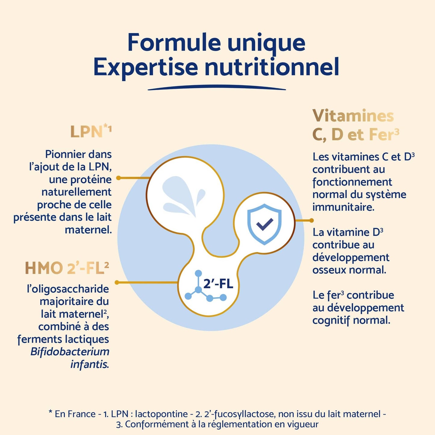 Inostime Inostime Lait Infantile 2ème âge