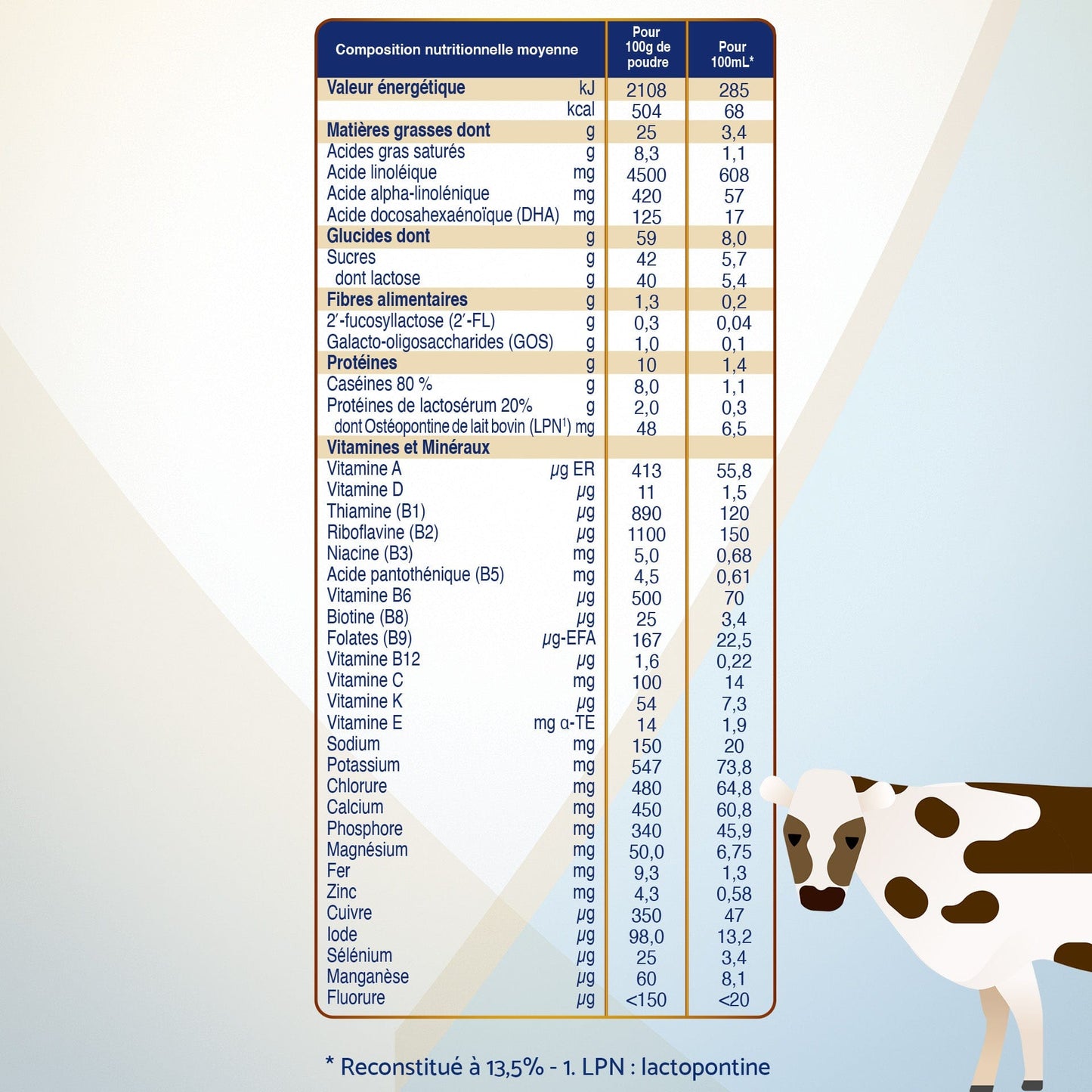 Inostime Inostime Lait de Croissance 3ème âge