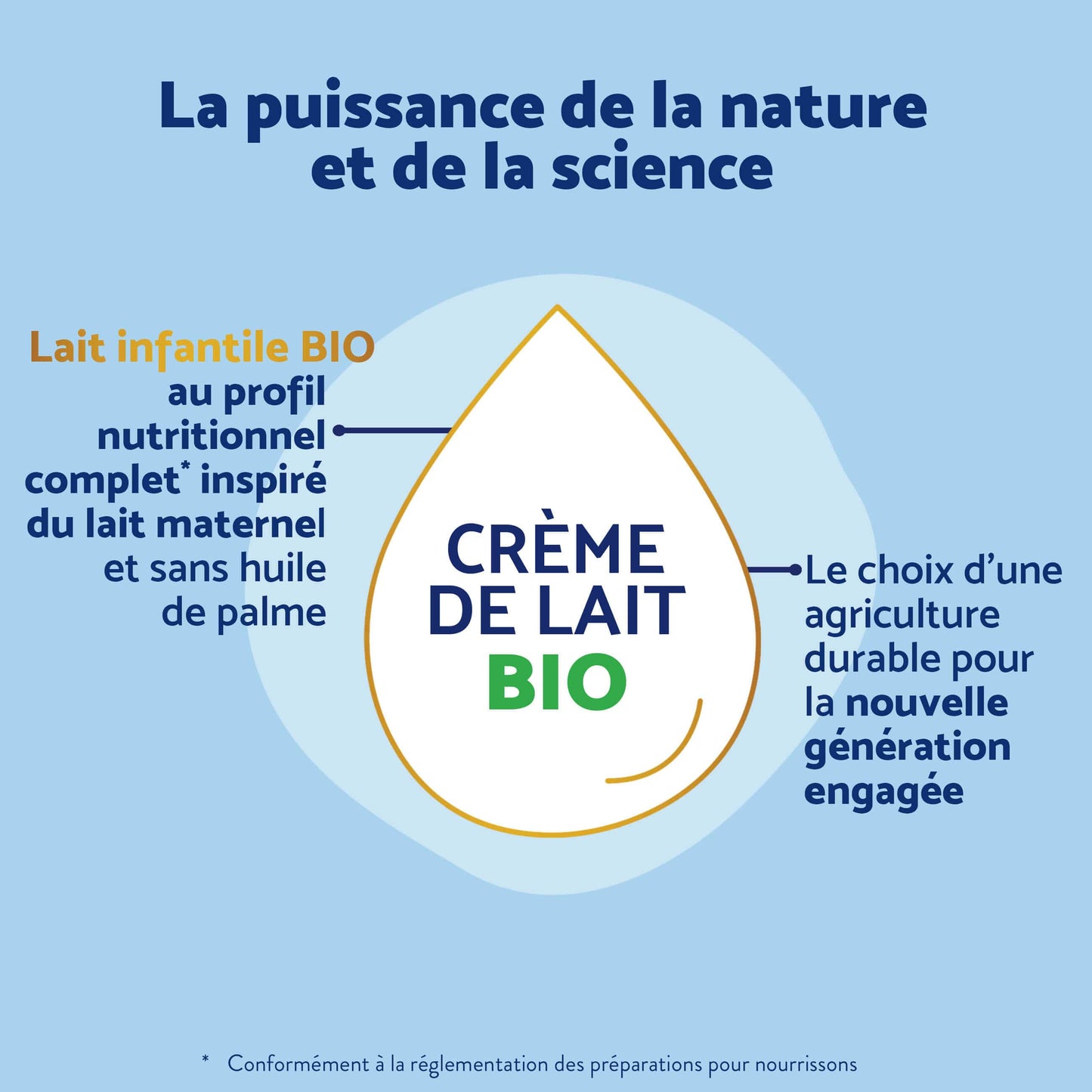 Biostime Biostime Lait Infantile 1er âge