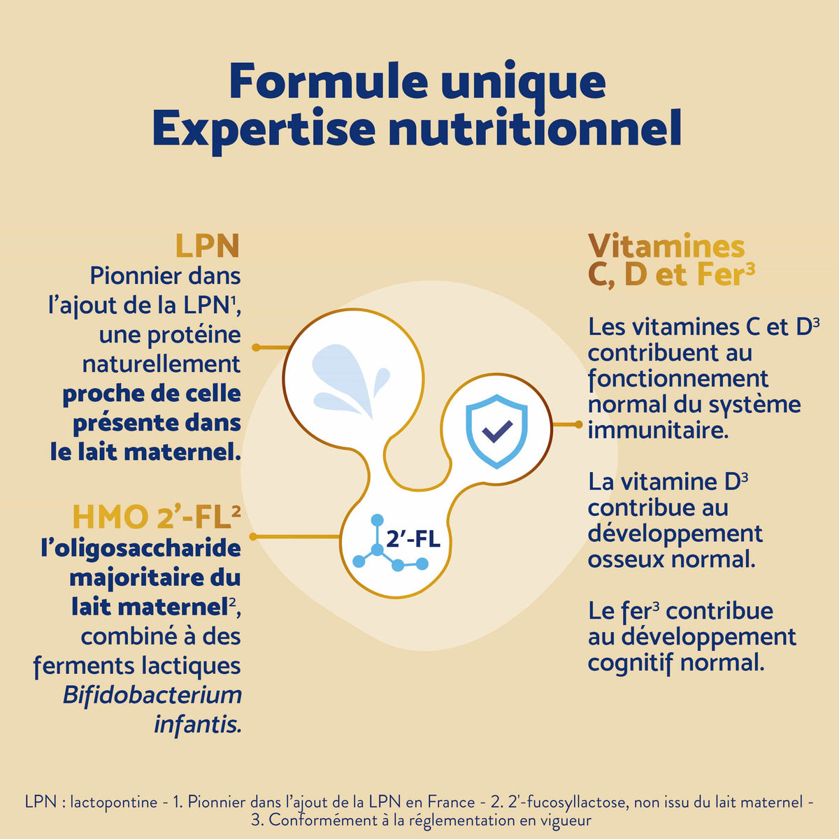 Inostime Inostime Lait Infantile 2ème âge