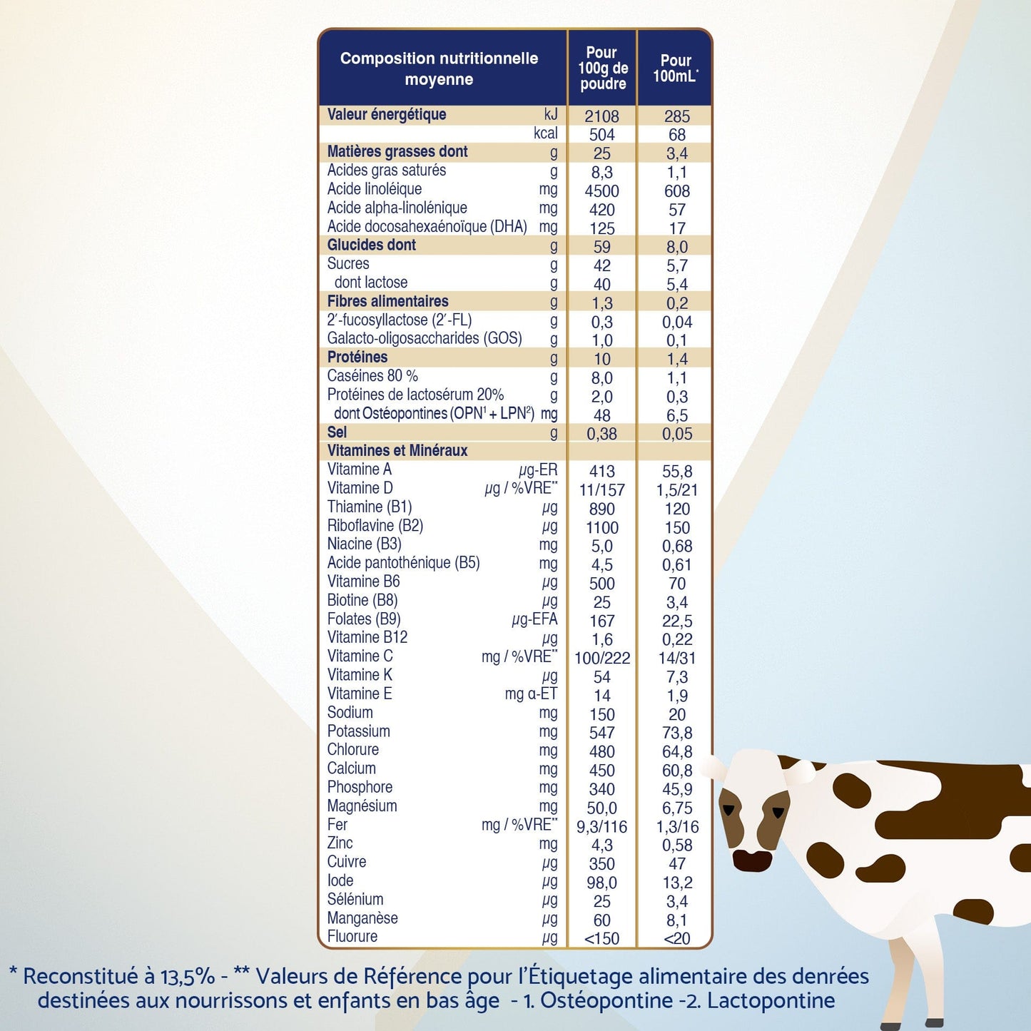 Inostime Inostime Lait de Croissance 3ème âge
