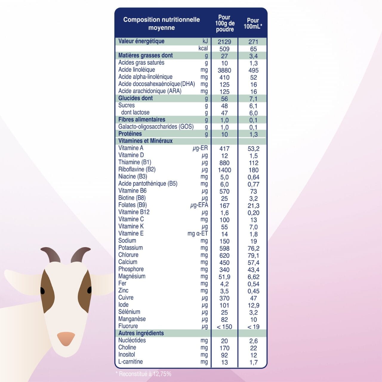 Biostime Biostime Lait de Chèvre 1er âge
