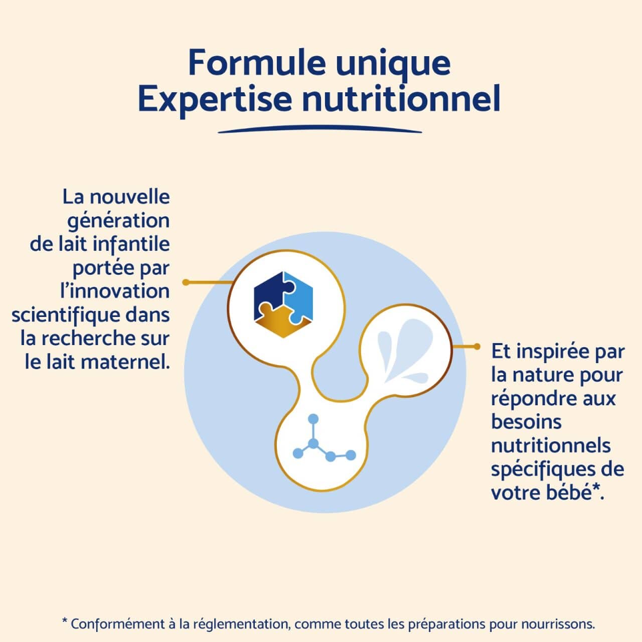 Inostime Inostime Lait Infantile 1er âge