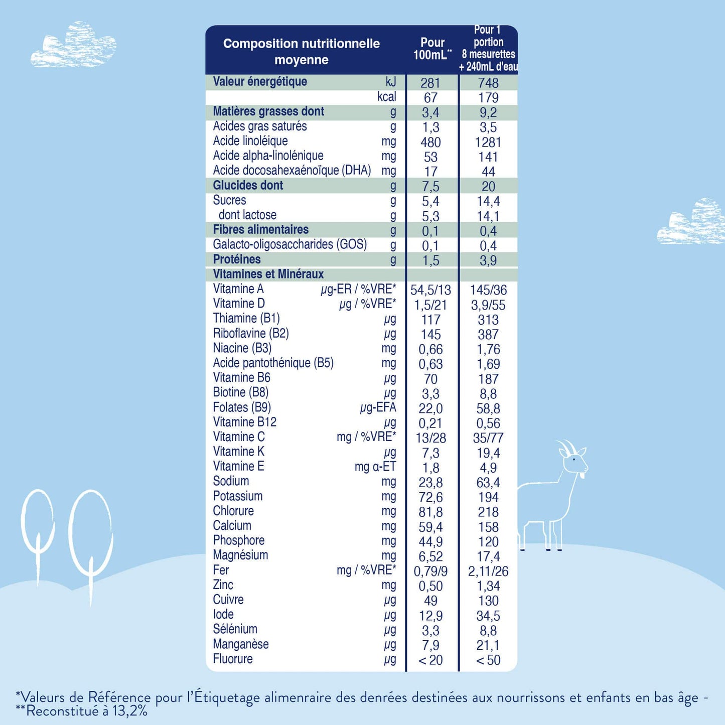 Biostime Biostime Lait de Chèvre 3ème âge