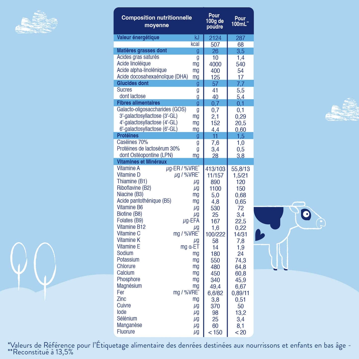 Biostime Biostime Lait de Suite 2ème âge