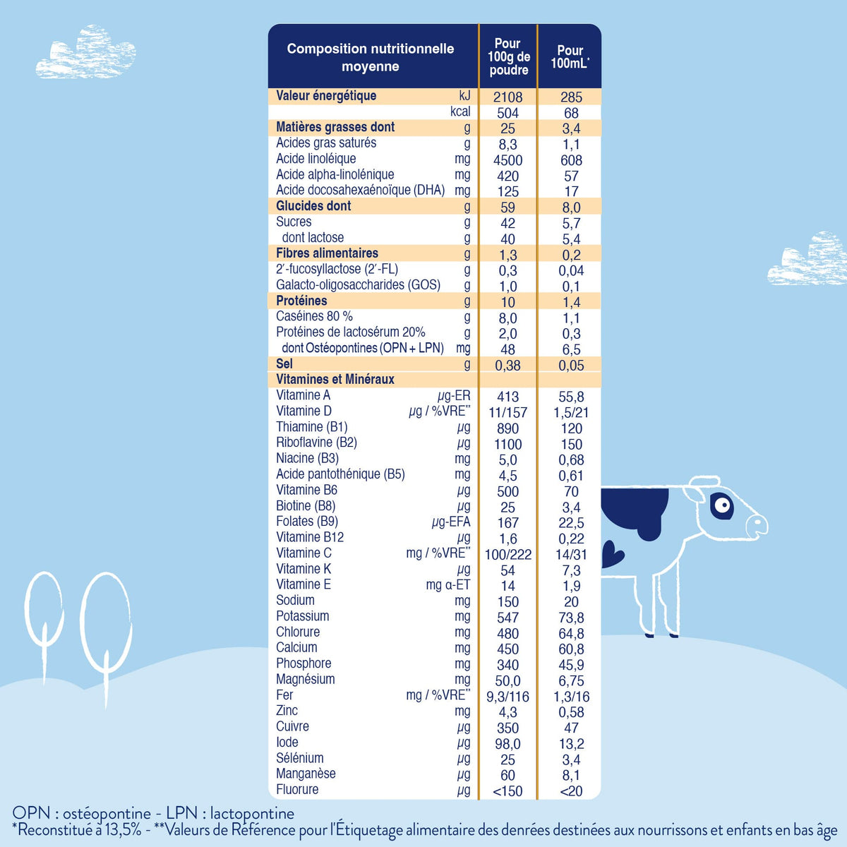 Inostime Inostime Lait de Croissance 3ème âge