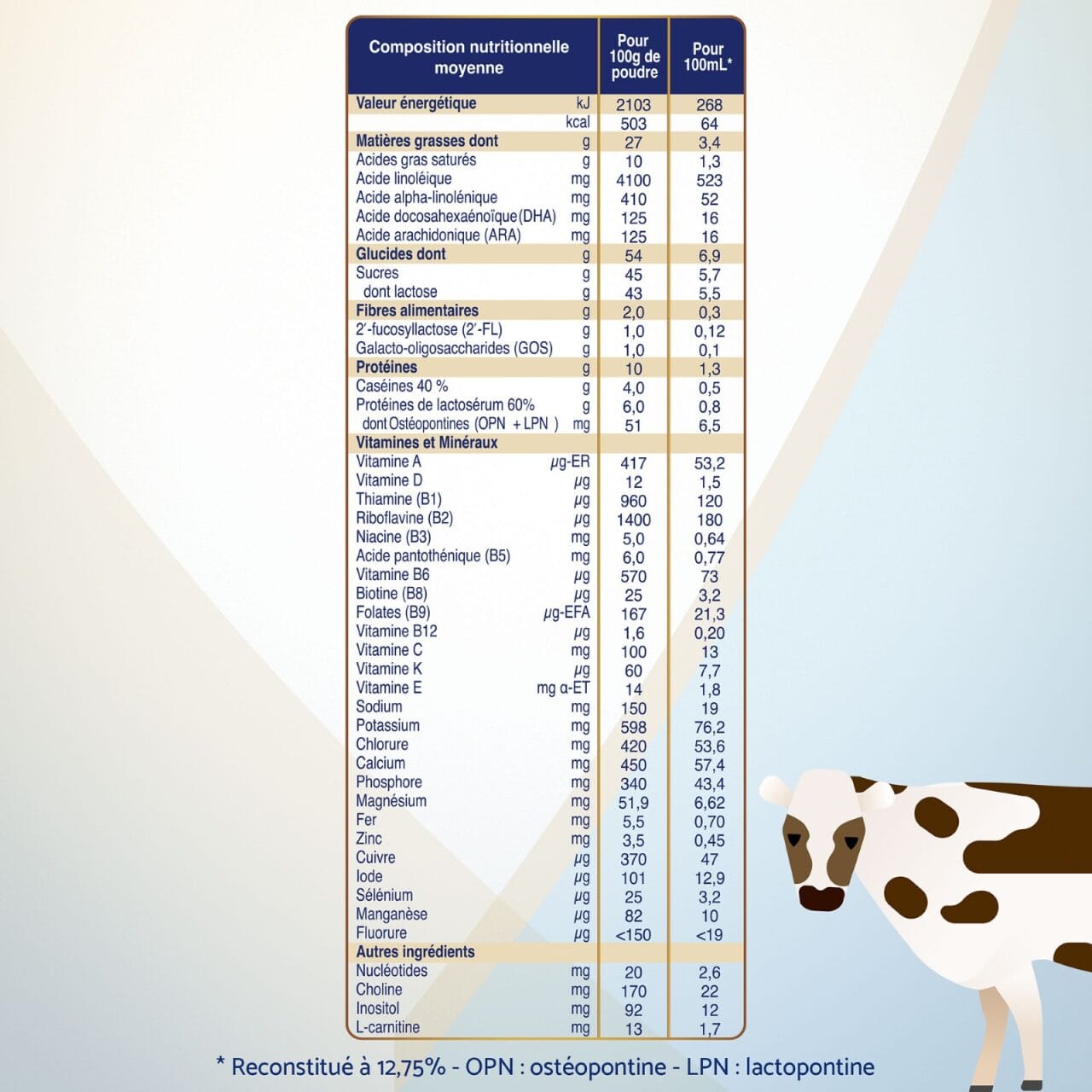 Inostime Inostime Lait Infantile 1er âge