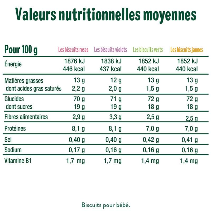 Good Gout Les Biscuits formes et couleurs