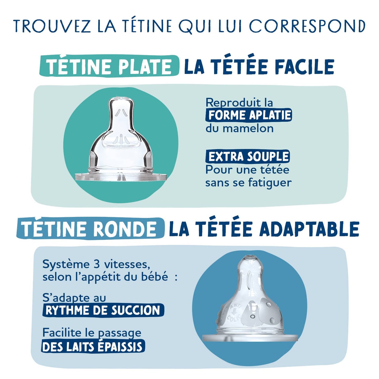 Dodie Lot de 2 Tétines Rondes Anti-Colique Débit 1