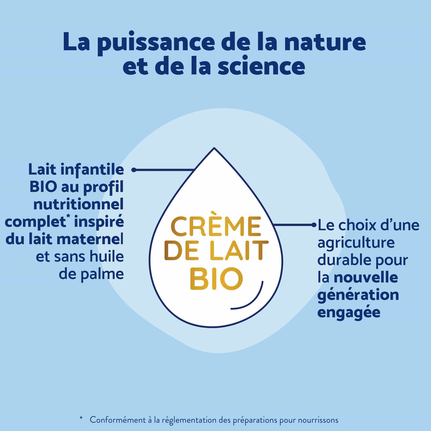 Biostime Biostime Lait Infantile 1er âge