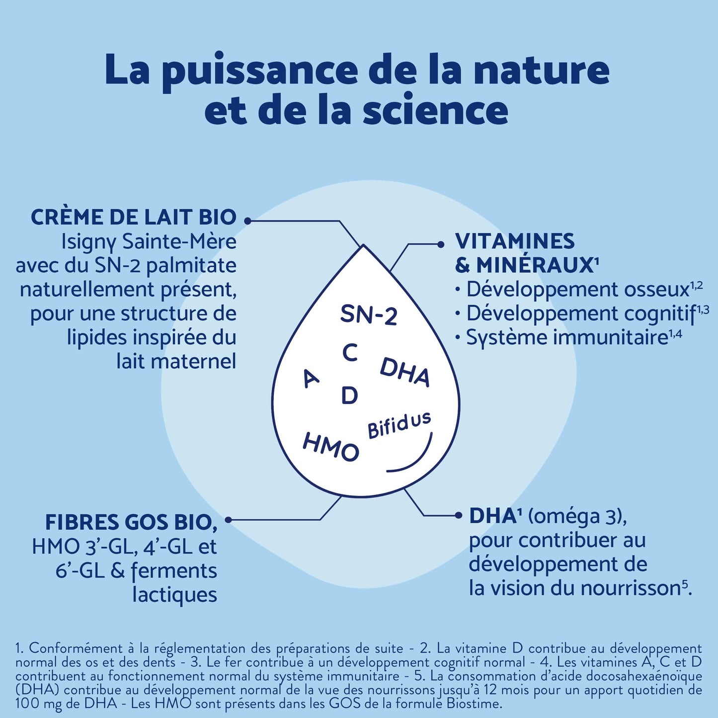 Biostime Biostime Lait de Suite 2ème âge