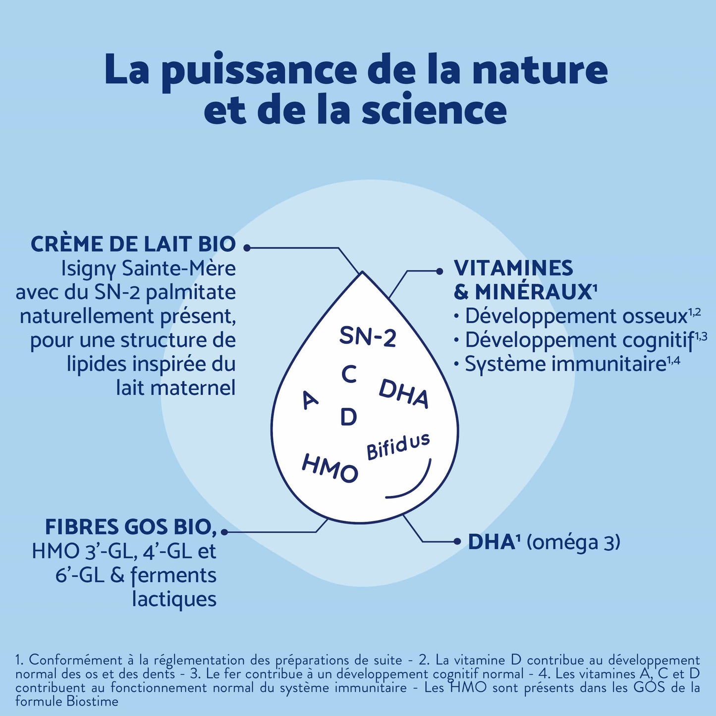 Biostime Biostime Lait de Croissance 3ème âge