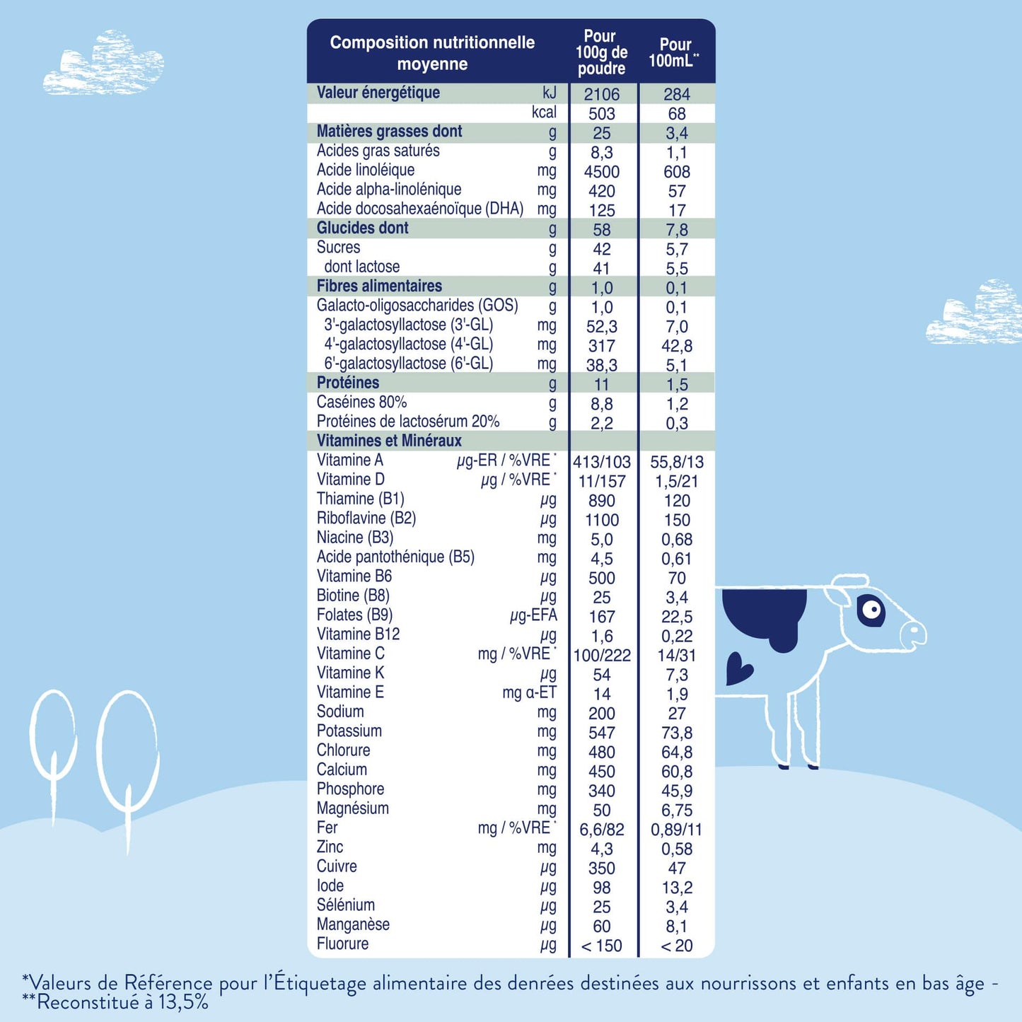 Biostime Biostime Lait de Croissance 3ème âge