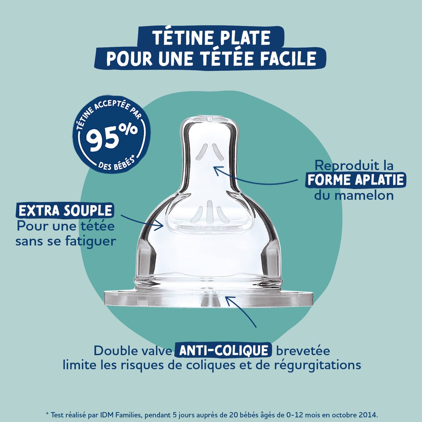 Dodie Biberon Kit Naissance Tétine Plate & Tétine Ronde Anti-Colique 150ml  - Débit 1