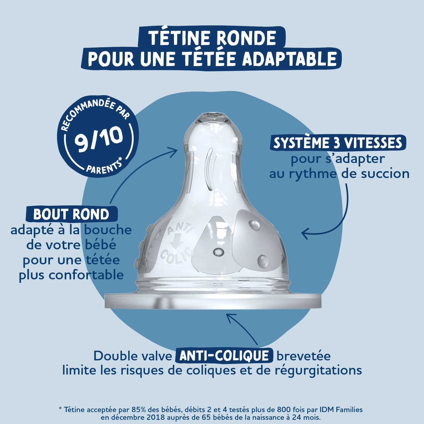 Dodie Biberon Kit Naissance Tétine Plate & Tétine Ronde Anti-Colique 150ml  - Débit 1