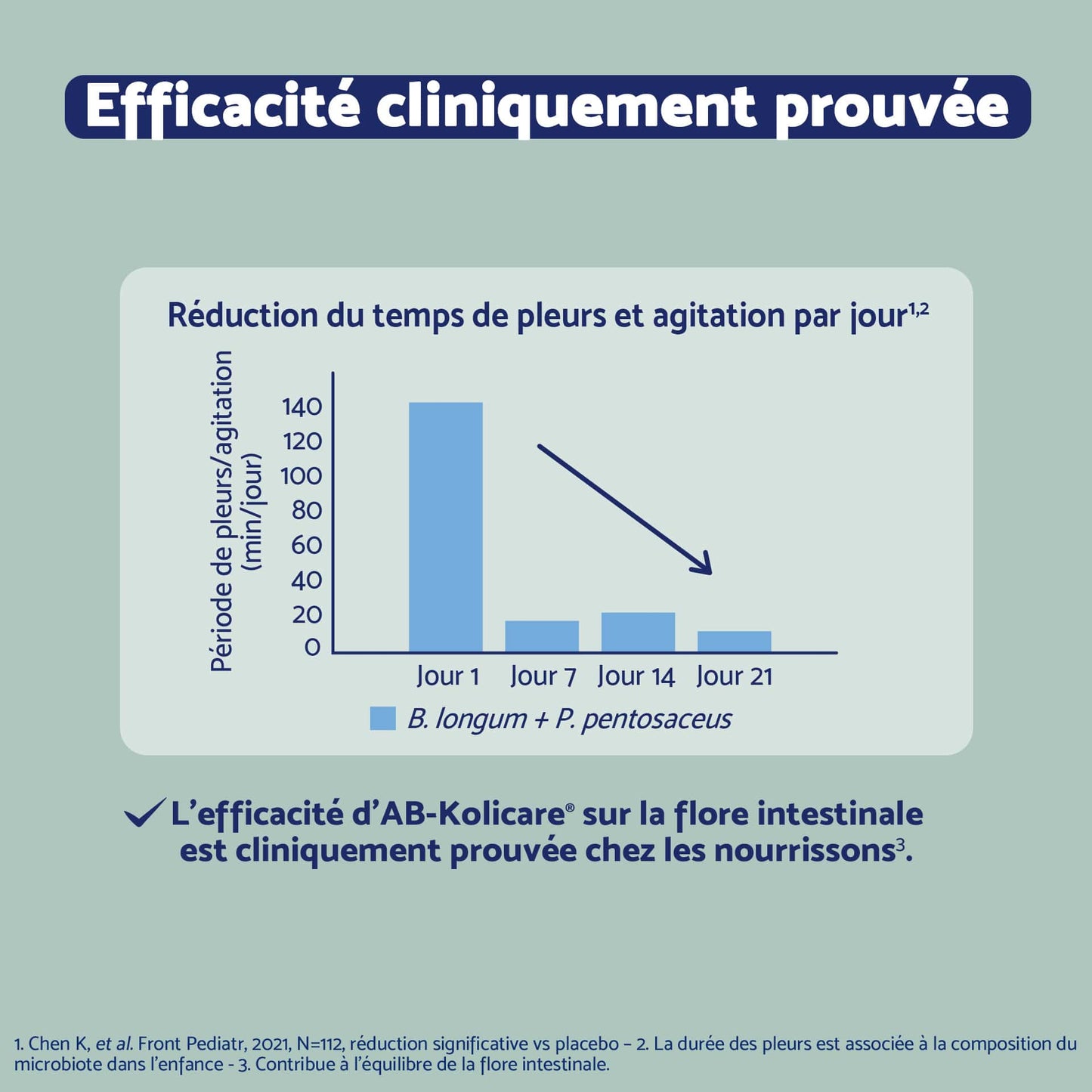 Biostime Probiotiques bébé - Biostime  KOLI BIOTIC PLUS