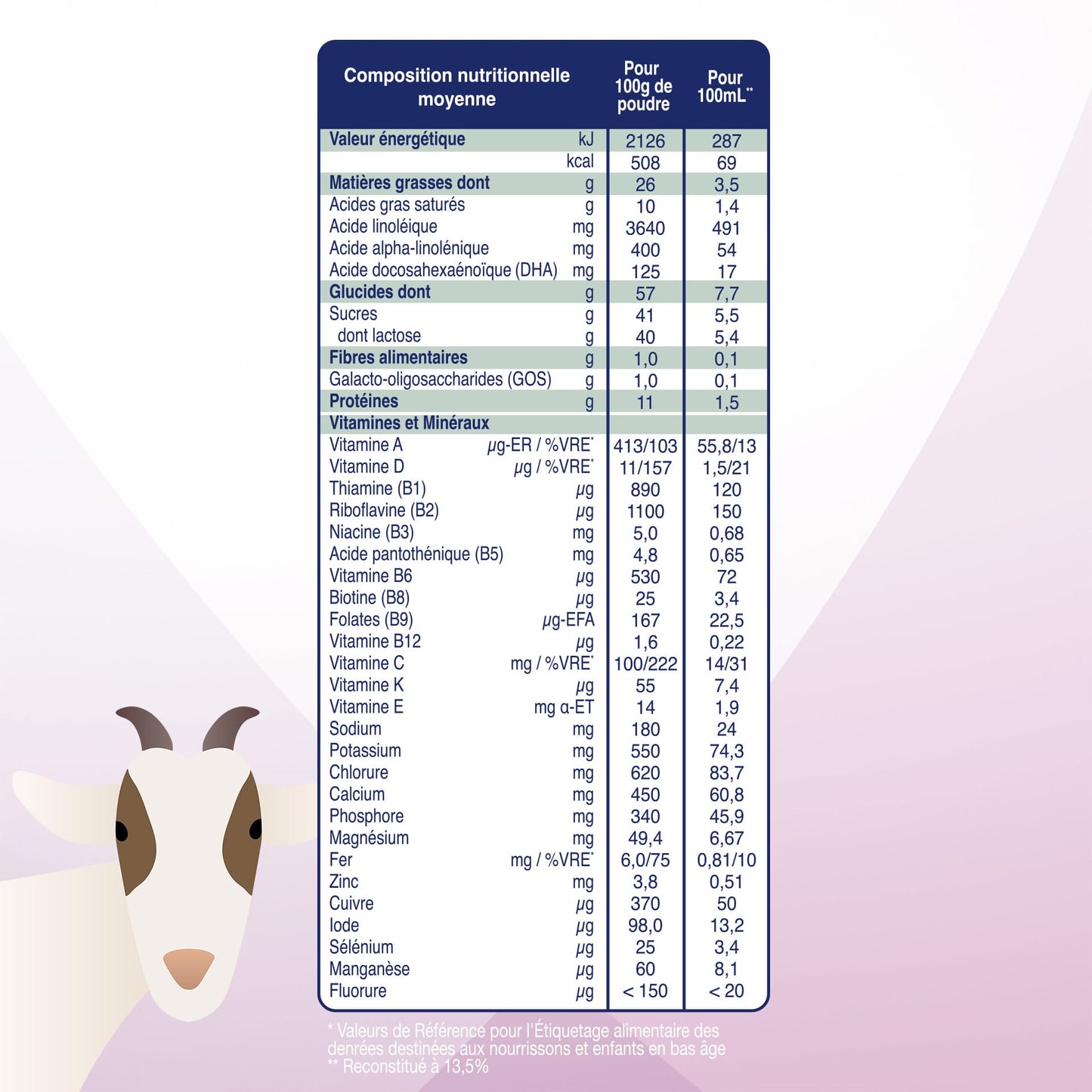 Biostime Biostime Lait de Chèvre 2ème âge