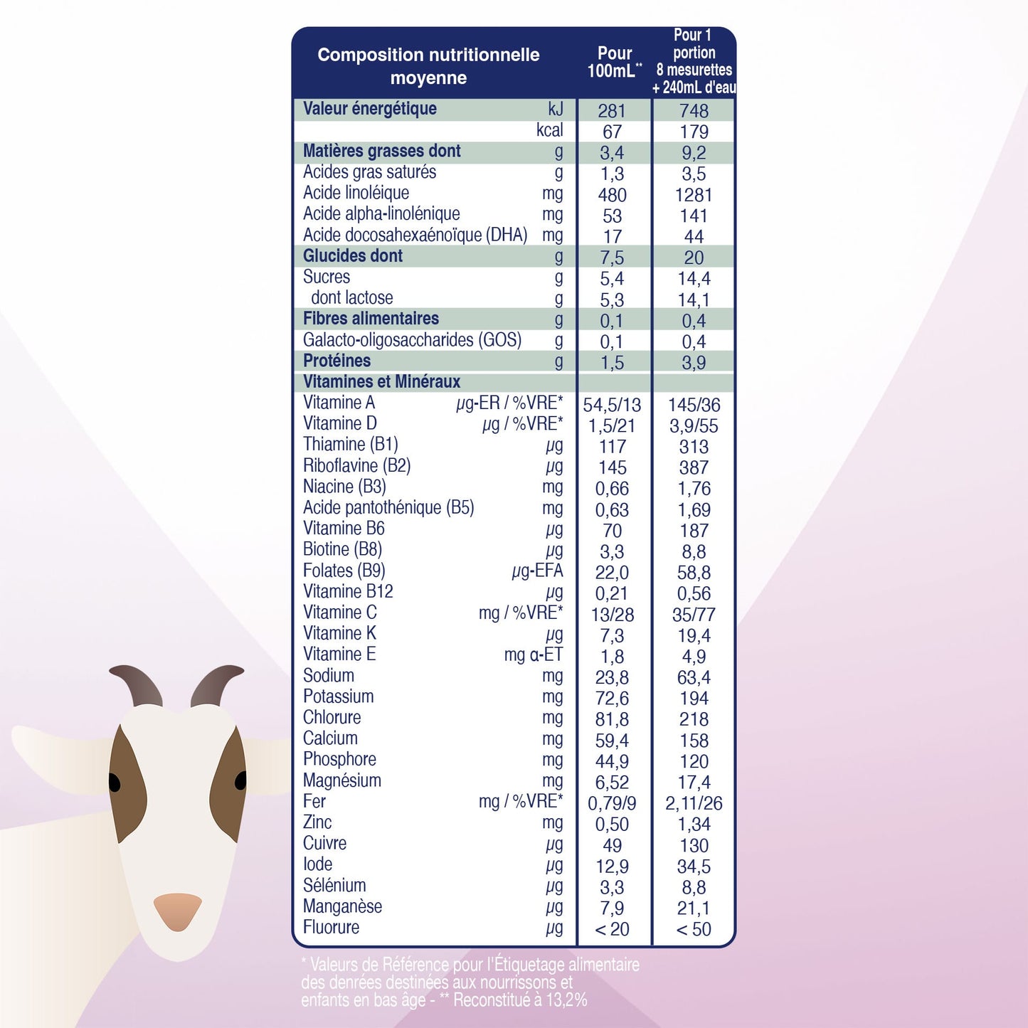Biostime Biostime Lait de Chèvre 3ème âge
