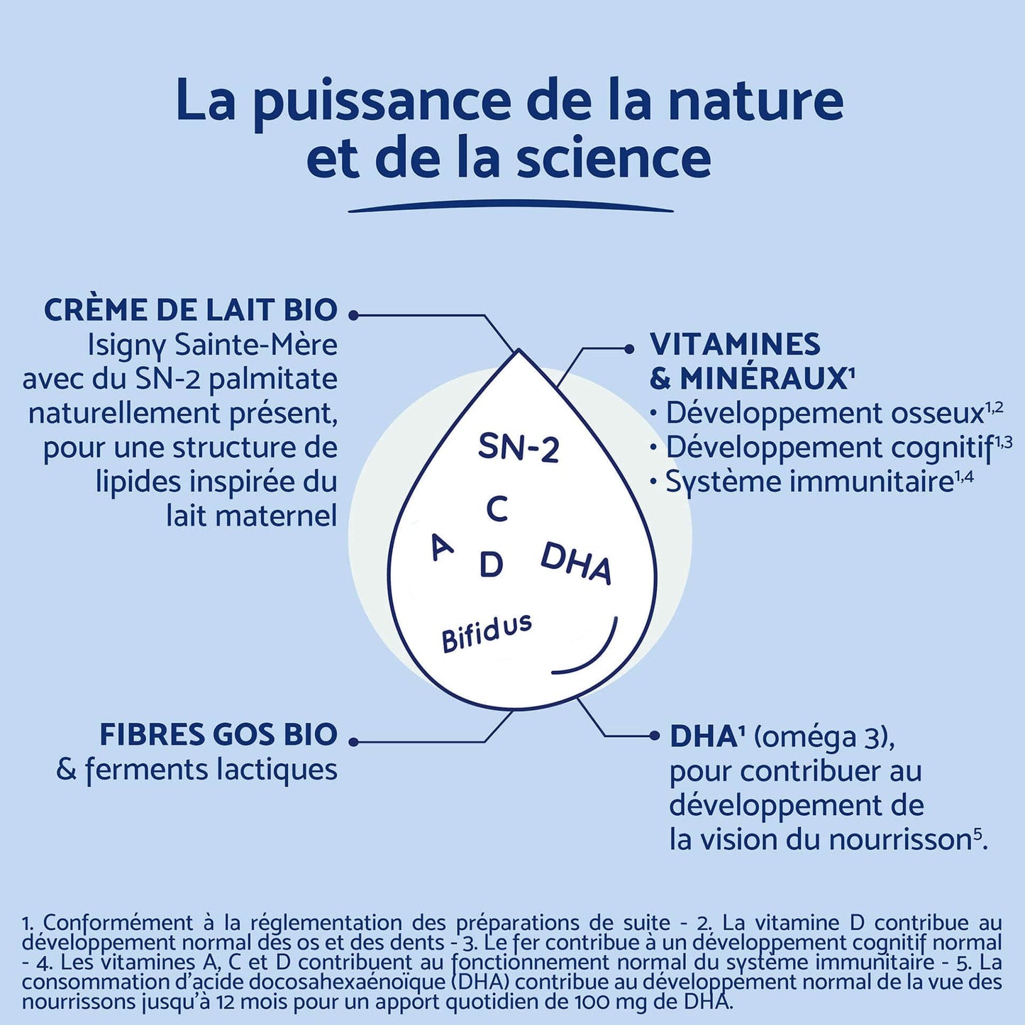 Biostime Biostime Lait de Suite 2ème âge