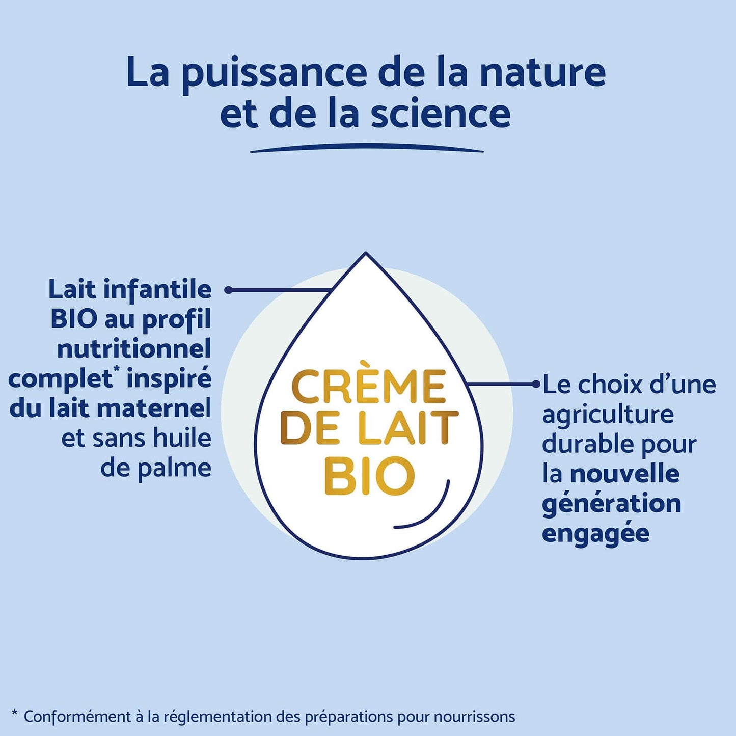 Biostime Biostime Lait Infantile 1er âge