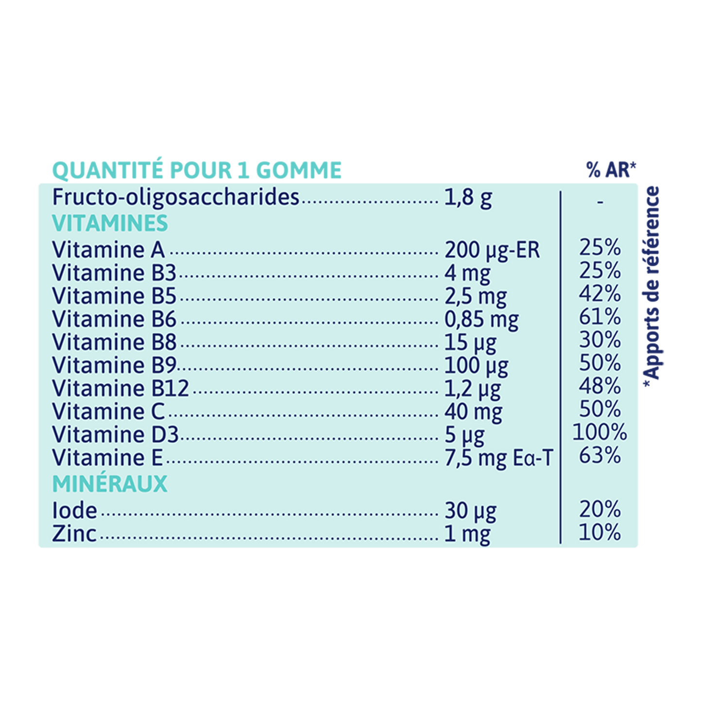 Biostime Gommes Multivitamines dès 4 ans
