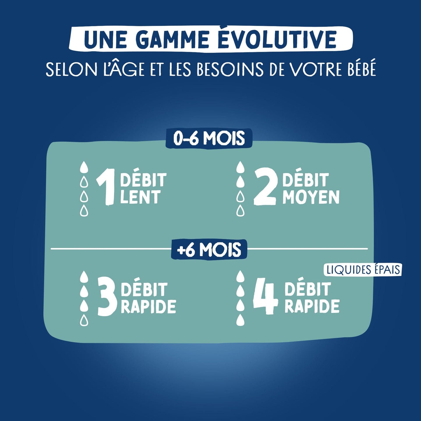 Dodie Tétine anti-colique EXTRA +6mois Débit 3