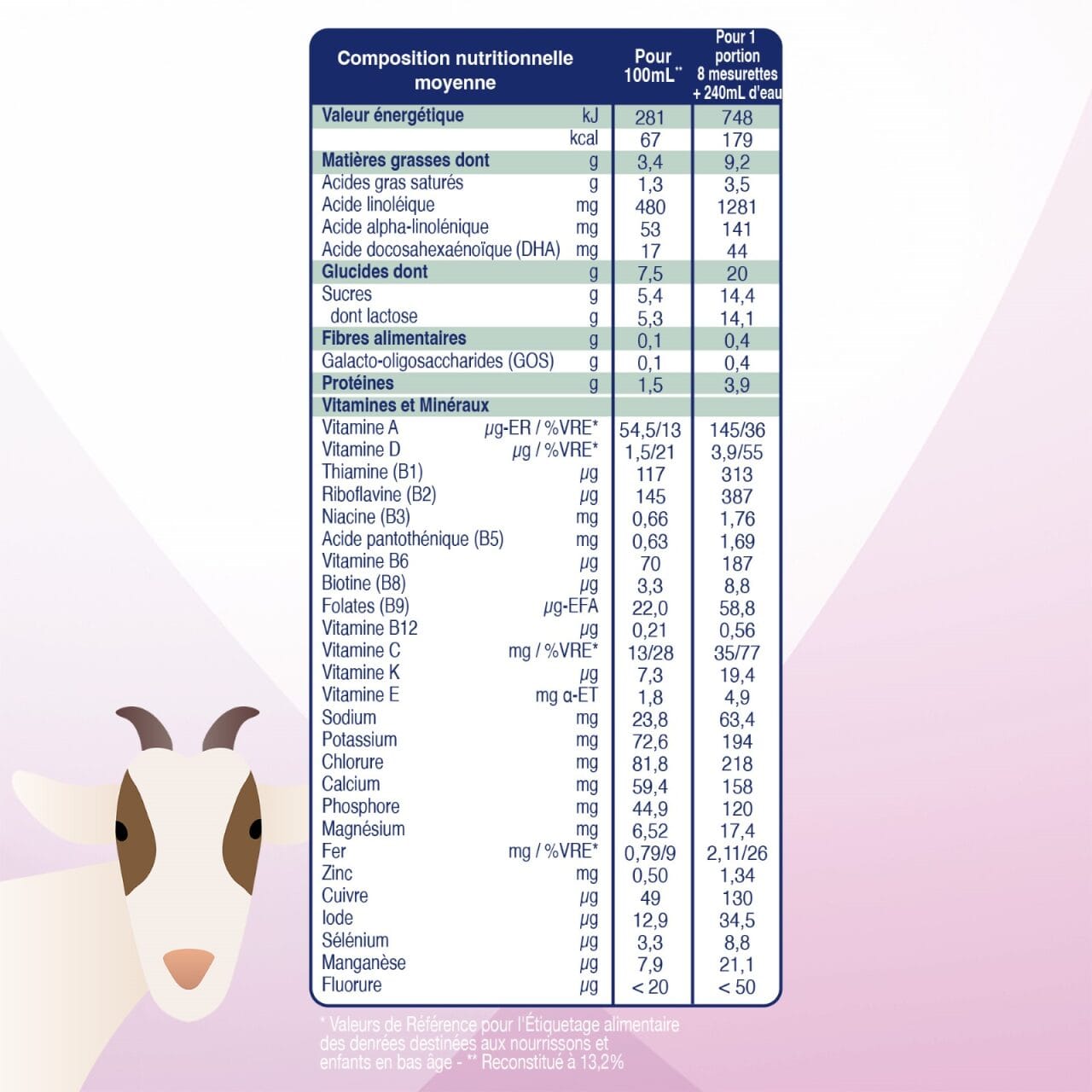 Biostime Biostime Lait de Chèvre 3ème âge