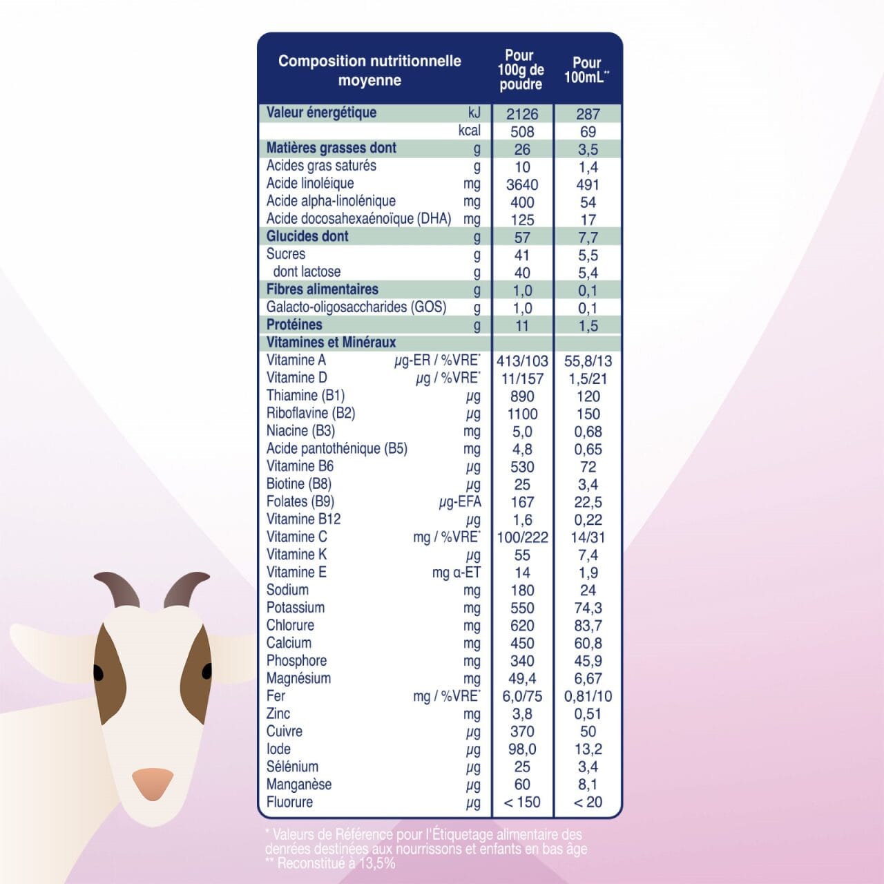 Biostime Biostime Lait de Chèvre 2ème âge